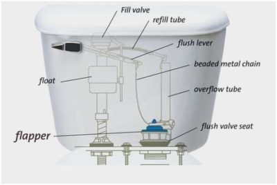 Tank parts diagram