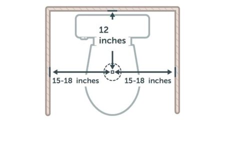 Measurement picture in toilet